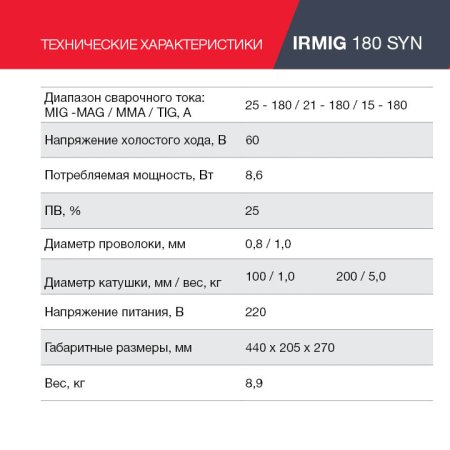 FUBAG Сварочный полуавтомат IRMIG 180 SYN с горелкой 250 А 3 м в комплекте в Петропавловске-Камчатском фото