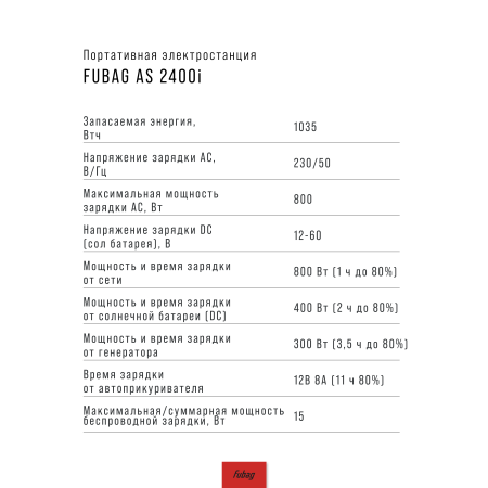 Портативная электростанция FUBAG AS 2400i (аккумулятор LiFePO4) в Петропавловске-Камчатском фото