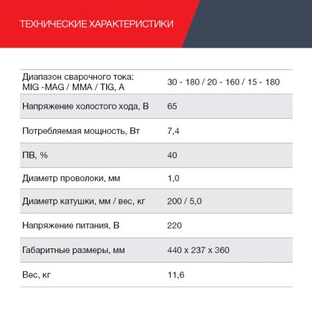 FUBAG Сварочный полуавтомат IRMIG 188 SYN PLUS c горелкой FB 250 3 м в Петропавловске-Камчатском фото