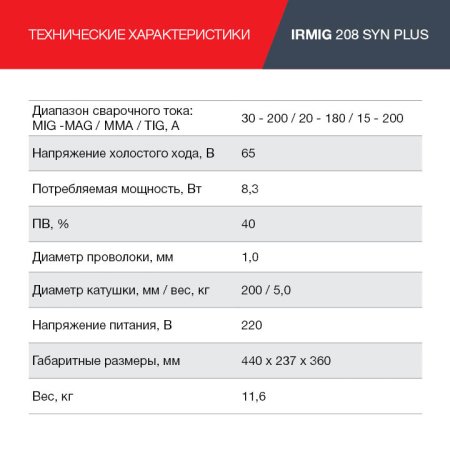 FUBAG Сварочный полуавтомат IRMIG 208 SYN PLUS c горелкой FB 250 3m в Петропавловске-Камчатском фото