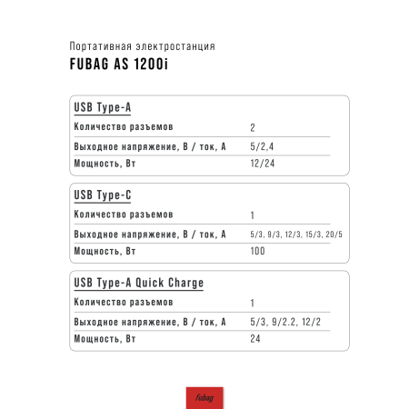 Портативная электростанция FUBAG AS 1200i (аккумулятор LiFePO4) в Петропавловске-Камчатском фото