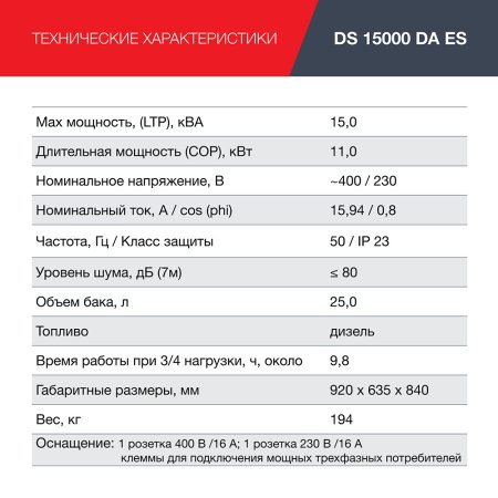 FUBAG Дизельный генератор (трехфазный) с электростартером и коннектором автоматики DS 15000 DA ES в Петропавловске-Камчатском фото